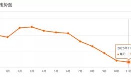 房产跌幅继续降低怎么办(房产下跌有什么影响)