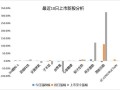 怎么看房产股暴涨了(房产股上涨)