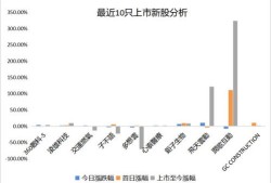 怎么看房产股暴涨了(房产股上涨)