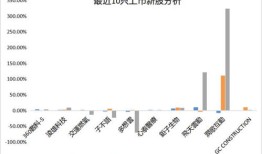 怎么看房产股暴涨了(房产股上涨)