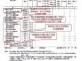 房产开发材料报表怎么做(房地产开发资料)