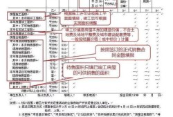 房产开发材料报表怎么做(房地产开发资料)