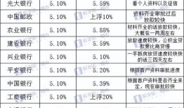阜阳市房产契税怎么收费(阜阳市房屋契税缴税标准)