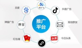 房产渠道服务费怎么开票(房地产渠道费用包括哪些方面)