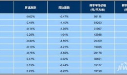 房产财富再分配怎么算(重新分配房产占比需要多少钱)