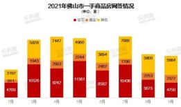 贷款下来后怎么网签房产(贷款下来后网签吗)