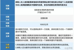 许昌房产退税是怎么回事(许昌房产交易税怎么算)