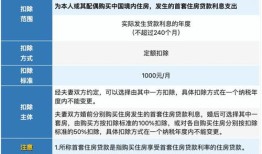 许昌房产退税是怎么回事(许昌房产交易税怎么算)