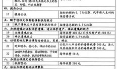 继承房产公证费怎么收费(继承房产公证费收费标准)