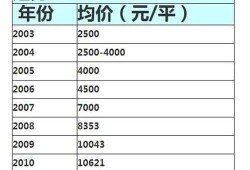 房产销售工资明细怎么查(房产销售工资明细怎么查询)