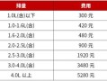 房产商业保险怎么算(商业房产保险费率多少)
