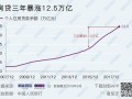 上海否认房产限购怎么办(上海解决限购)