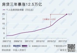 上海否认房产限购怎么办(上海解决限购)