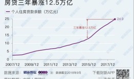 上海否认房产限购怎么办(上海解决限购)