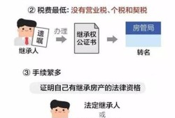 赠予子女房产税怎么交税(赠予子女房产需要哪些手续和费用)