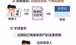 赠予子女房产税怎么交税(赠予子女房产需要哪些手续和费用)