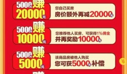 恒大房产在网上怎么认购(恒大集团网上购房)