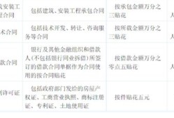 房产税怎么样算(房产税怎样计算公式)