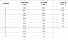 酒店用地怎么缴纳房产税(酒店用地怎么缴纳房产税的)