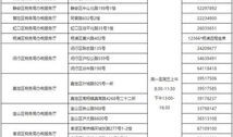 房产自助缴税机怎么缴税(用户自己交房产税在哪里交)