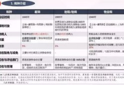泰州房产策划工资怎么样(泰州房产策划工资怎么样知乎)