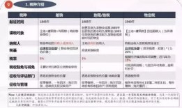 泰州房产策划工资怎么样(泰州房产策划工资怎么样知乎)