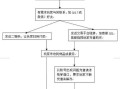 房产查封流程怎么走的(房产查封流程怎么走的啊)