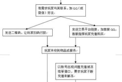 房产查封流程怎么走的(房产查封流程怎么走的啊)