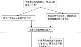 房产查封流程怎么走的(房产查封流程怎么走的啊)