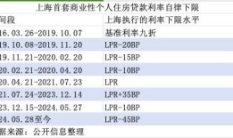 房产质押金额怎么算利息(房产质押金额怎么算利息多少)