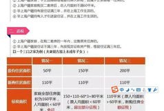 文安房产税怎么退税的(房产税在哪退)