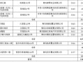 房产项目前景怎么写简介(房产项目前景怎么写简介范文)