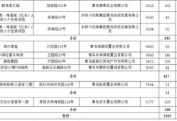 房产项目前景怎么写简介(房产项目前景怎么写简介范文)