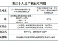 融资租入房产税怎么计算(融资租入房产的房产税计税依据)