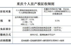 融资租入房产税怎么计算(融资租入房产的房产税计税依据)