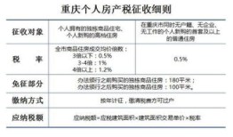 融资租入房产税怎么计算(融资租入房产的房产税计税依据)