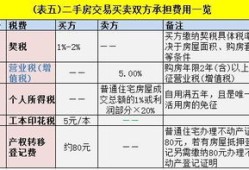 房产过户怎么在网上交税(房产过户怎么在网上交税费)
