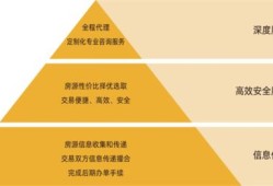 麦田房产经纪公司怎么样(麦田房产经纪有限公司)