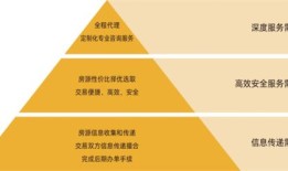 麦田房产经纪公司怎么样(麦田房产经纪有限公司)