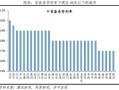 房产利率买到高点怎么办(买房时利率高现在利率降了怎么办)