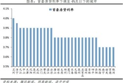 房产利率买到高点怎么办(买房时利率高现在利率降了怎么办)
