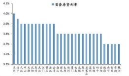 房产利率买到高点怎么办(买房时利率高现在利率降了怎么办)