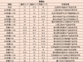 泸州市房产交税怎么收取(泸州市房产交税怎么收取费用)