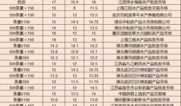 泸州市房产交税怎么收取(泸州市房产交税怎么收取费用)