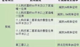 公司将房产出租怎么缴税(公司房产出租收入税收如何征收)