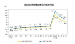 深圳房产销售怎么做(深圳房产销售工资一般多少?