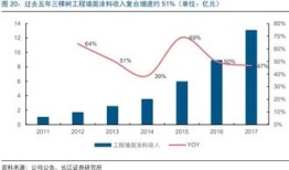 房产经纪集中度怎么算(房产经纪的意思)