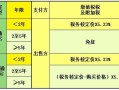 房产的税费是怎么计算的(房产税费怎么算法)