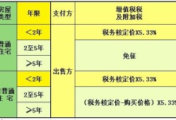 房产的税费是怎么计算的(房产税费怎么算法)