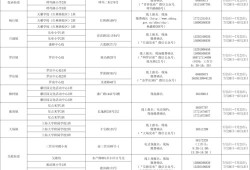 房产公众号怎么做好销售(房产公众号怎么做好销售管理)